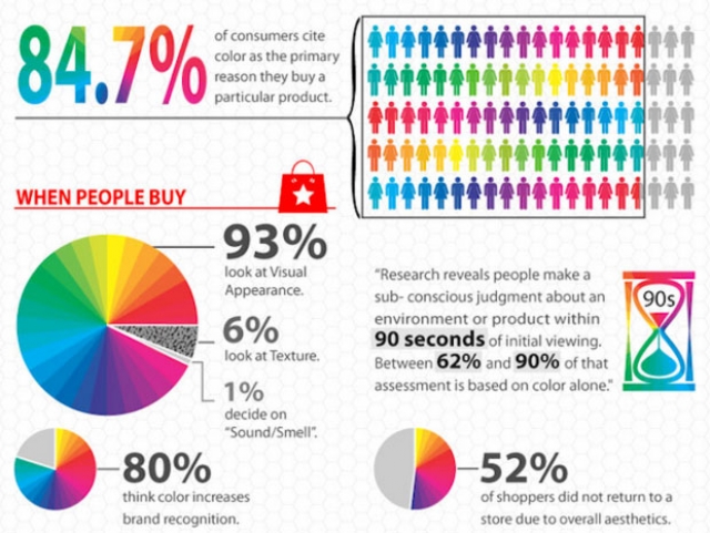 網站「色」計，如何利用色彩引誘顧客消費！